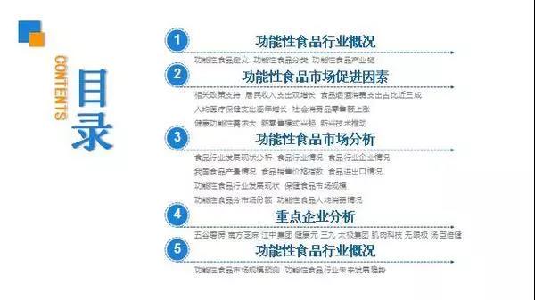 消費全面升級,預計2022年功能性食品市場規模將突破6000億元